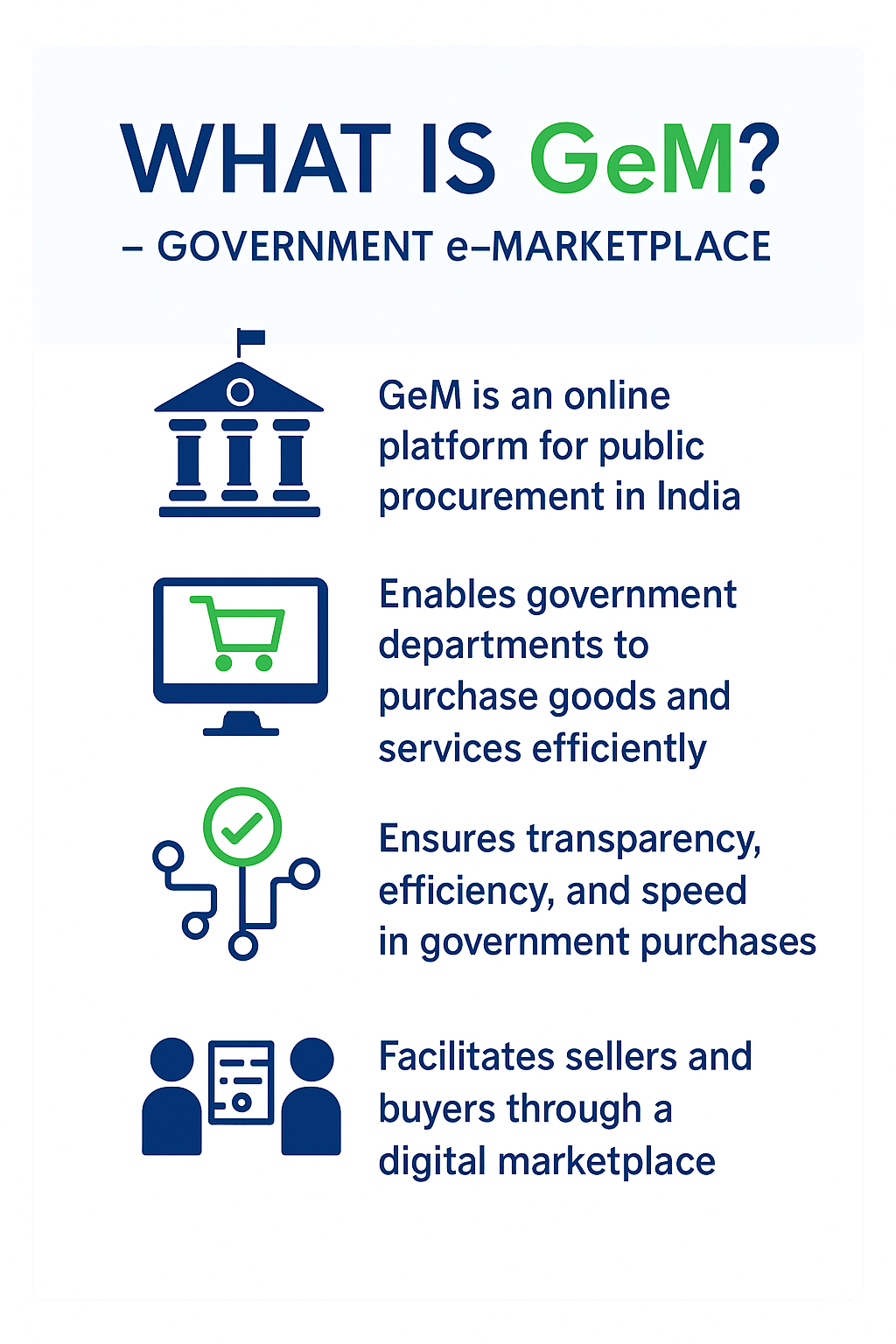 About GeM Portal